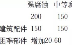 沛县安特佳耐固防腐带您了解耐腐蚀涂层防护机理与涂层钢腐蚀破坏原因及防护